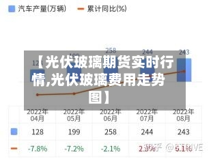 【光伏玻璃期货实时行情,光伏玻璃费用走势图】-第3张图片