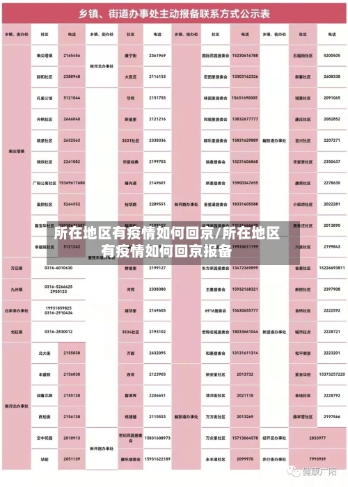 所在地区有疫情如何回京/所在地区有疫情如何回京报备-第2张图片
