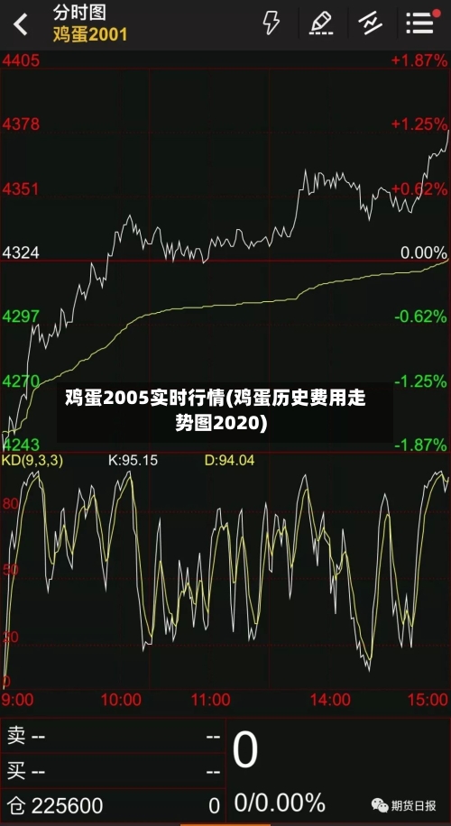鸡蛋2005实时行情(鸡蛋历史费用走势图2020)-第1张图片