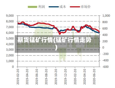 期货锰矿行情(锰矿行情走势)-第1张图片