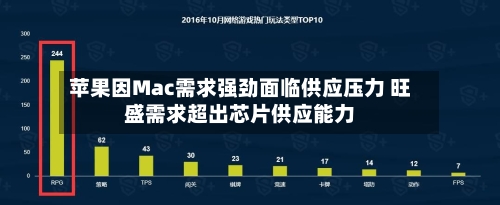 苹果因Mac需求强劲面临供应压力 旺盛需求超出芯片供应能力-第1张图片