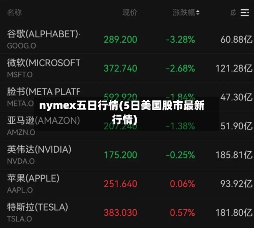 nymex五日行情(5日美国股市最新行情)-第1张图片
