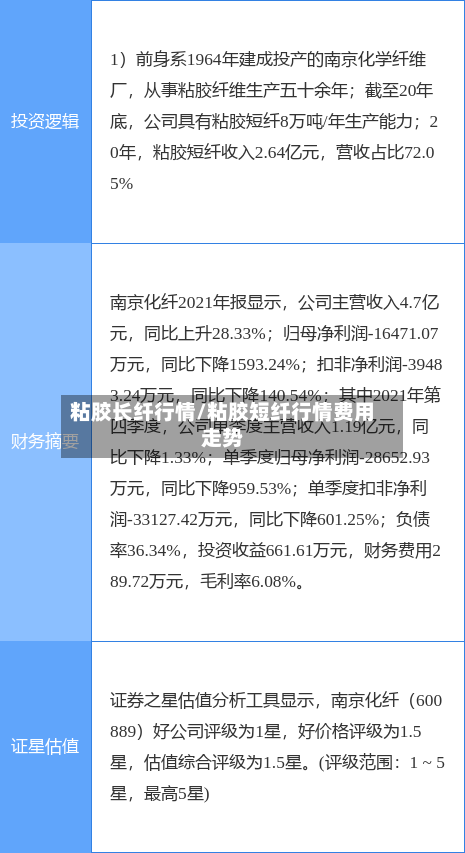 粘胶长纤行情/粘胶短纤行情费用走势-第1张图片