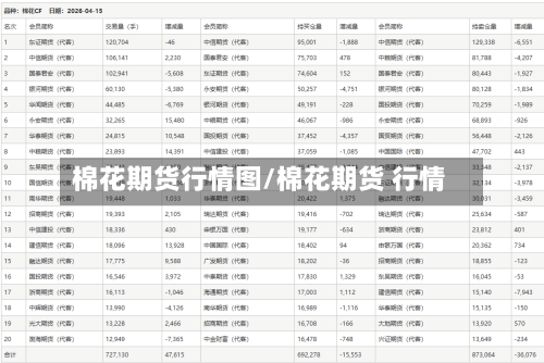 棉花期货行情图/棉花期货 行情-第2张图片