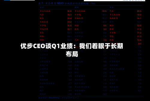 优步CEO谈Q1业绩：我们着眼于长期布局-第1张图片