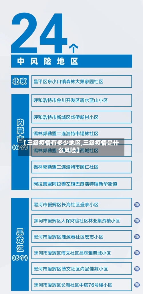 【三级疫情有多少地区,三级疫情是什么风险】-第1张图片