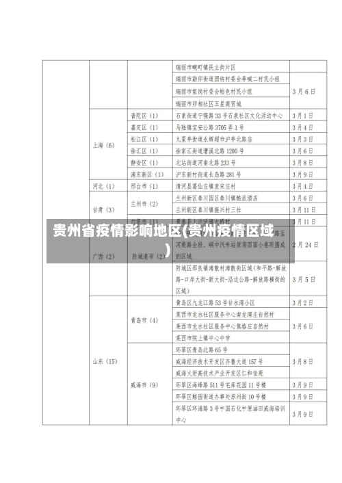 贵州省疫情影响地区(贵州疫情区域)-第1张图片