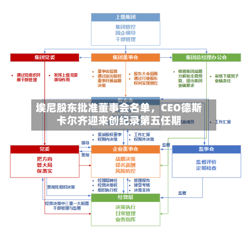 埃尼股东批准董事会名单，CEO德斯卡尔齐迎来创纪录第五任期-第2张图片