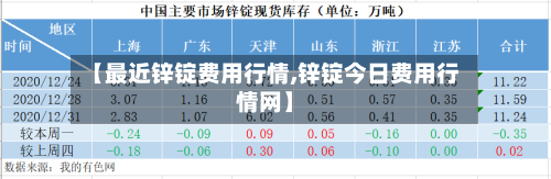 【最近锌锭费用行情,锌锭今日费用行情网】-第2张图片