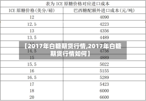 【2017年白糖期货行情,2017年白糖期货行情如何】-第2张图片