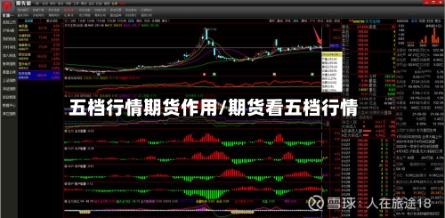 五档行情期货作用/期货看五档行情-第2张图片
