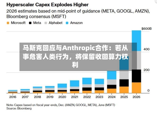 马斯克回应与Anthropic合作：若从事危害人类行为，将保留收回算力权利-第1张图片
