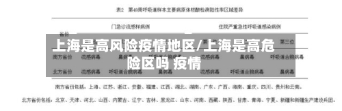 上海是高风险疫情地区/上海是高危险区吗 疫情-第3张图片
