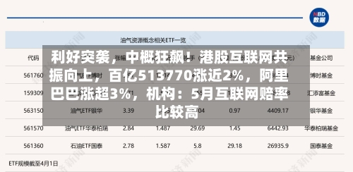 利好突袭，中概狂飙！港股互联网共振向上	，百亿513770涨近2%，阿里巴巴涨超3%，机构：5月互联网赔率比较高-第1张图片