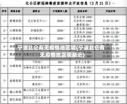 宁波北仑有无疫情地区呢(宁波北仑有无疫情地区呢最近)-第2张图片