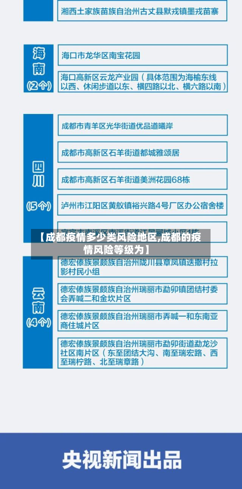 【成都疫情多少类风险地区,成都的疫情风险等级为】-第1张图片