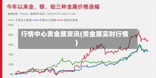行情中心贵金属资讯(贵金属实时行情)-第2张图片