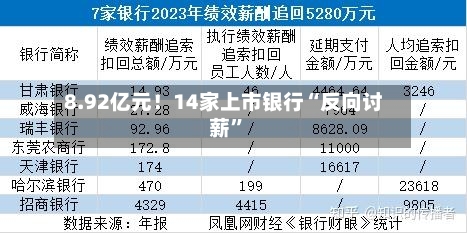 8.92亿元！14家上市银行“反向讨薪	”-第1张图片