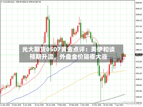 光大期货0507黄金点评：美伊和谈预期升温，外盘金价隔夜大涨-第1张图片