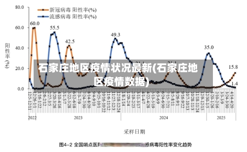 石家庄地区疫情状况最新(石家庄地区疫情数据)-第1张图片