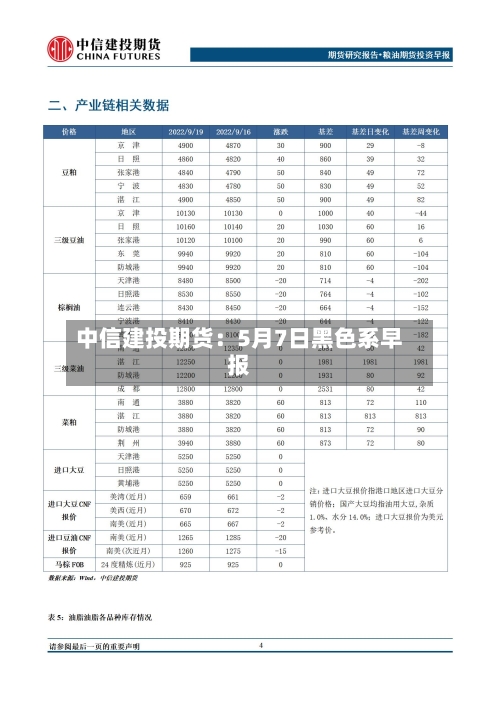 中信建投期货：5月7日黑色系早报-第2张图片