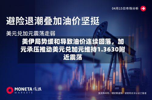 美伊局势缓和导致油价连续回落，加元承压推动美元兑加元维持1.3630附近震荡-第1张图片