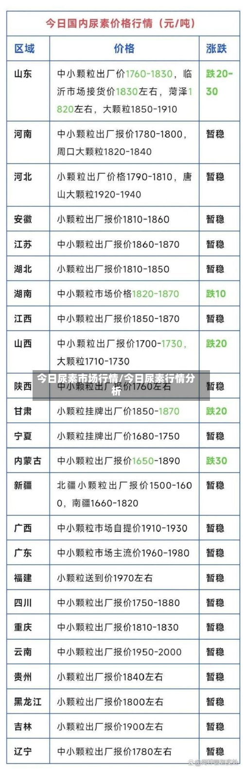 今日尿素市场行情/今日尿素行情分析-第3张图片