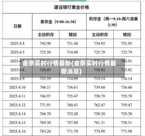 金条实时行情最新(金条实时行情最新消息)-第2张图片