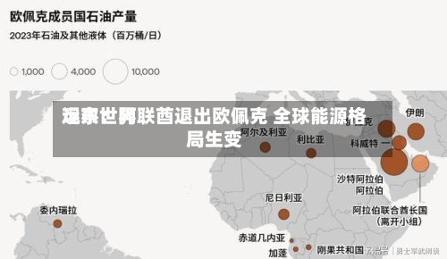 远东世界
观察:阿联酋退出欧佩克 全球能源格局生变-第2张图片