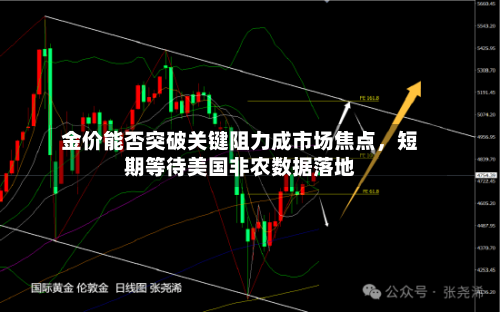 金价能否突破关键阻力成市场焦点，短期等待美国非农数据落地-第3张图片