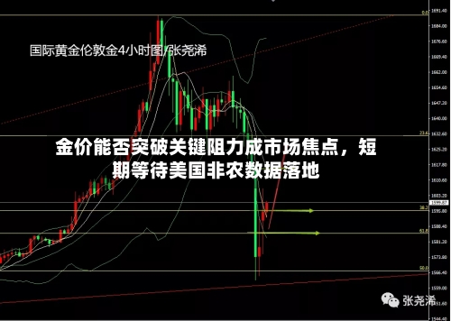 金价能否突破关键阻力成市场焦点	，短期等待美国非农数据落地-第2张图片