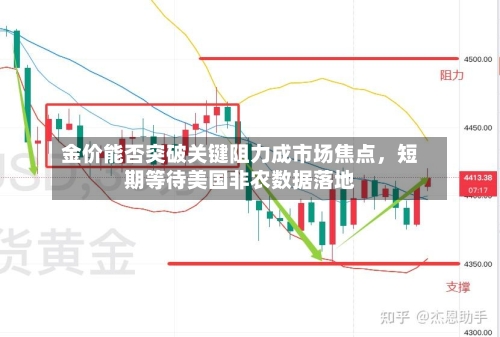 金价能否突破关键阻力成市场焦点，短期等待美国非农数据落地-第1张图片