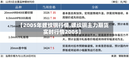 【2005年螺纹钢行情,螺纹钢主力期货实时行情2005】-第1张图片