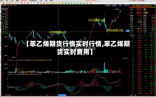 【苯乙烯期货行情实时行情,苯乙烯期货实时费用】-第1张图片