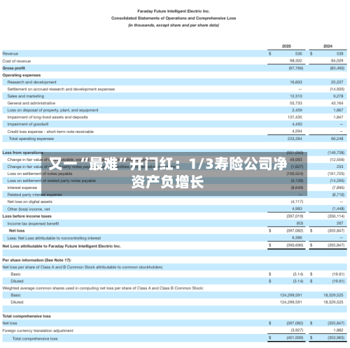 又一“最难”开门红：1/3寿险公司净资产负增长-第1张图片