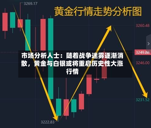 市场分析人士：随着战争迷雾逐渐消散，黄金与白银或将重启历史性大涨行情-第1张图片