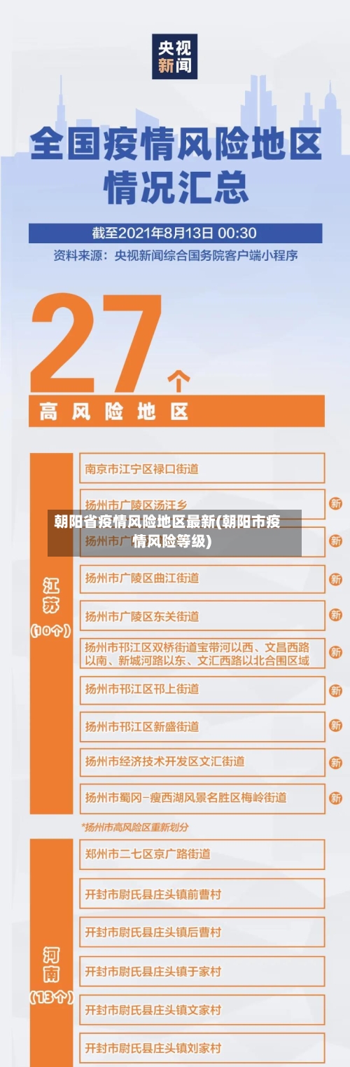朝阳省疫情风险地区最新(朝阳市疫情风险等级)-第2张图片