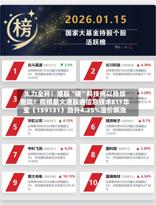 火力全开！港股“硬”科技何以持续跑赢？规模最大港股通信息技术ETF华宝（159131）劲升4.25%溢价飙涨-第3张图片