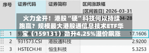 火力全开！港股“硬	”科技何以持续跑赢？规模最大港股通信息技术ETF华宝（159131）劲升4.25%溢价飙涨-第1张图片