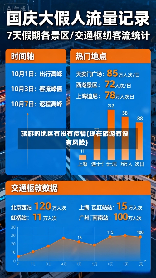 旅游的地区有没有疫情(现在旅游有没有风险)-第1张图片