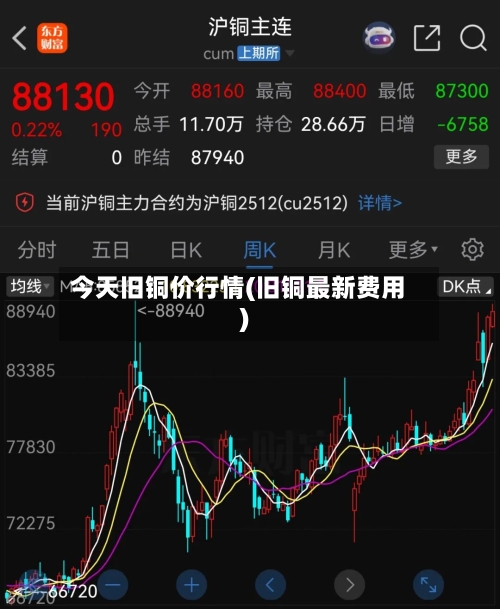 今天旧铜价行情(旧铜最新费用)-第2张图片
