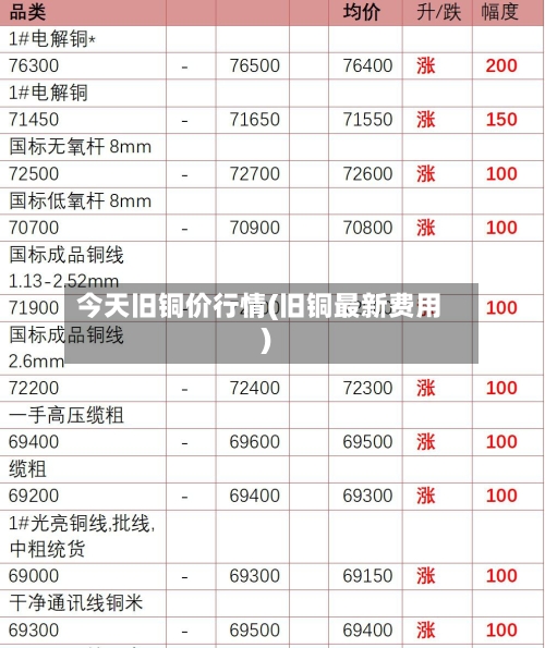 今天旧铜价行情(旧铜最新费用)-第3张图片