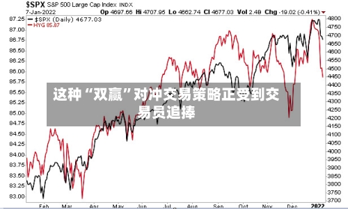 这种“双赢”对冲交易策略正受到交易员追捧-第1张图片