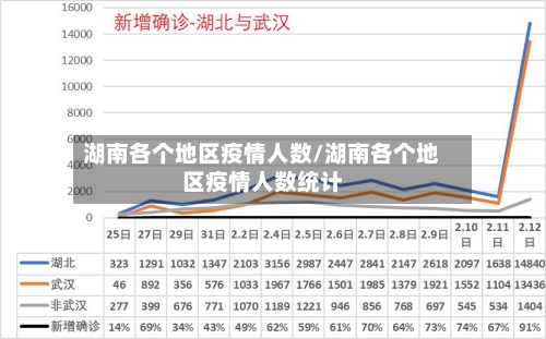 湖南各个地区疫情人数/湖南各个地区疫情人数统计-第1张图片