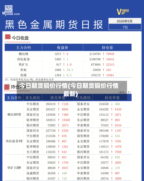 今日期货铜价行情(今日期货铜价行情最新)-第1张图片