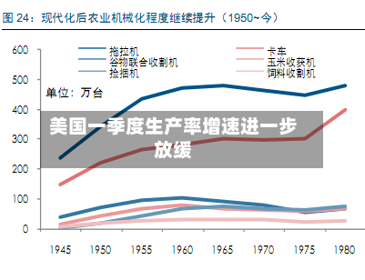 美国一季度生产率增速进一步放缓-第1张图片