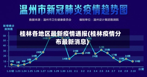 桂林各地区最新疫情通报(桂林疫情分布最新消息)-第1张图片