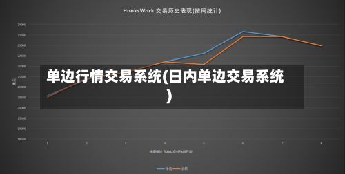 单边行情交易系统(日内单边交易系统)-第1张图片