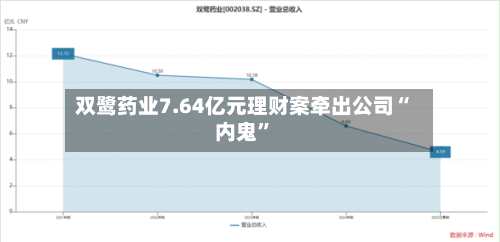双鹭药业7.64亿元理财案牵出公司“内鬼”-第1张图片