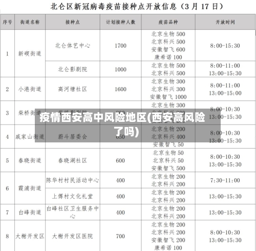 疫情西安高中风险地区(西安高风险了吗)-第2张图片